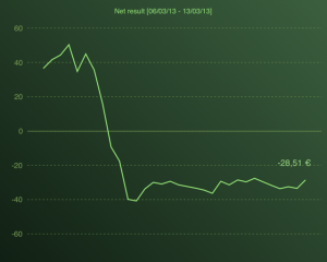 chart1