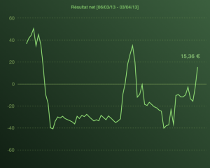 chart2