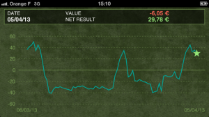 chart3