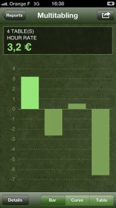 report_chart