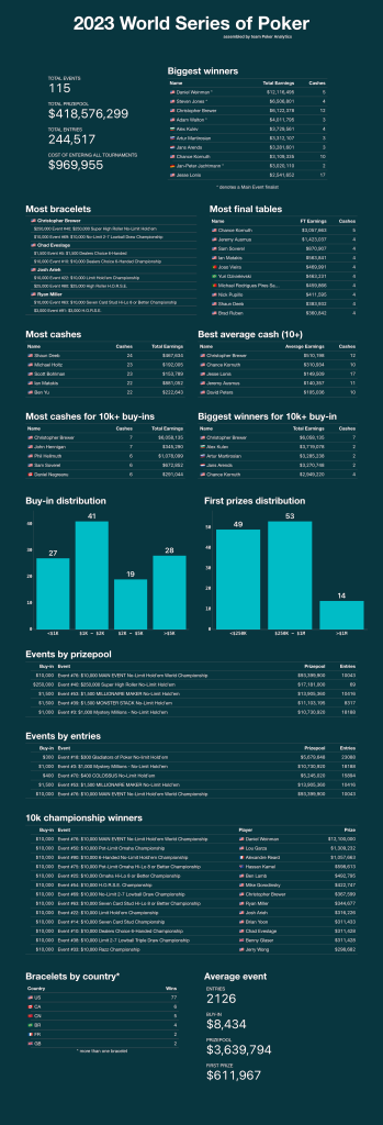 infography