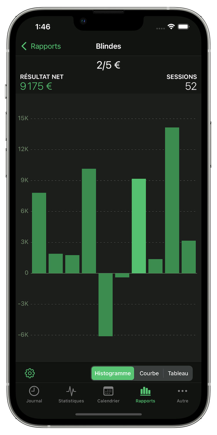 Comparison chart in Poker Analytics