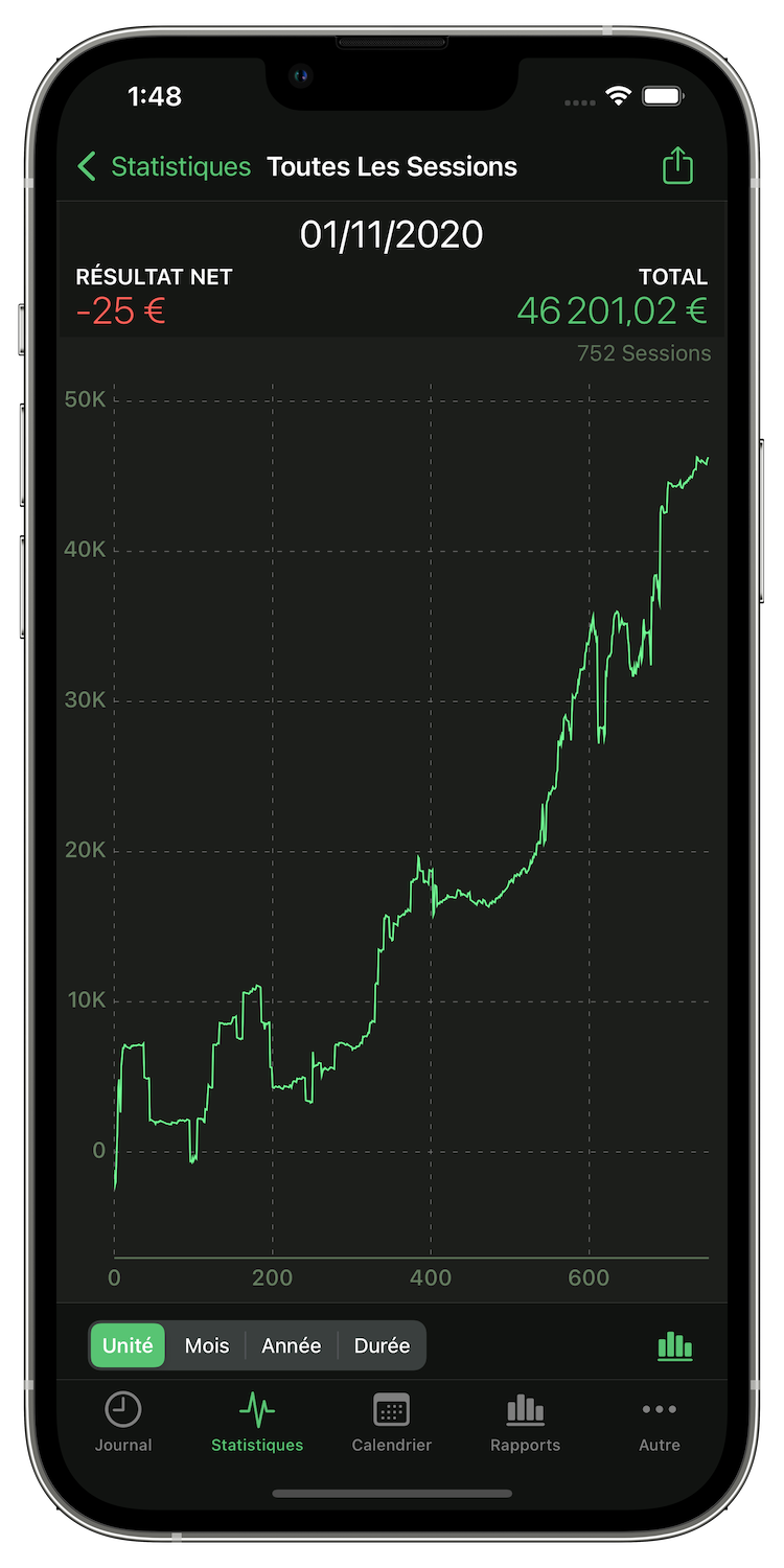 Poker Analytics on iPhone