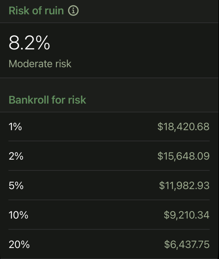 risk of ruin