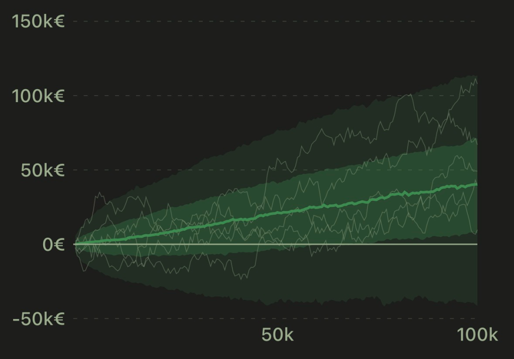variance simulator showing different outcomes with monte carlo simulation