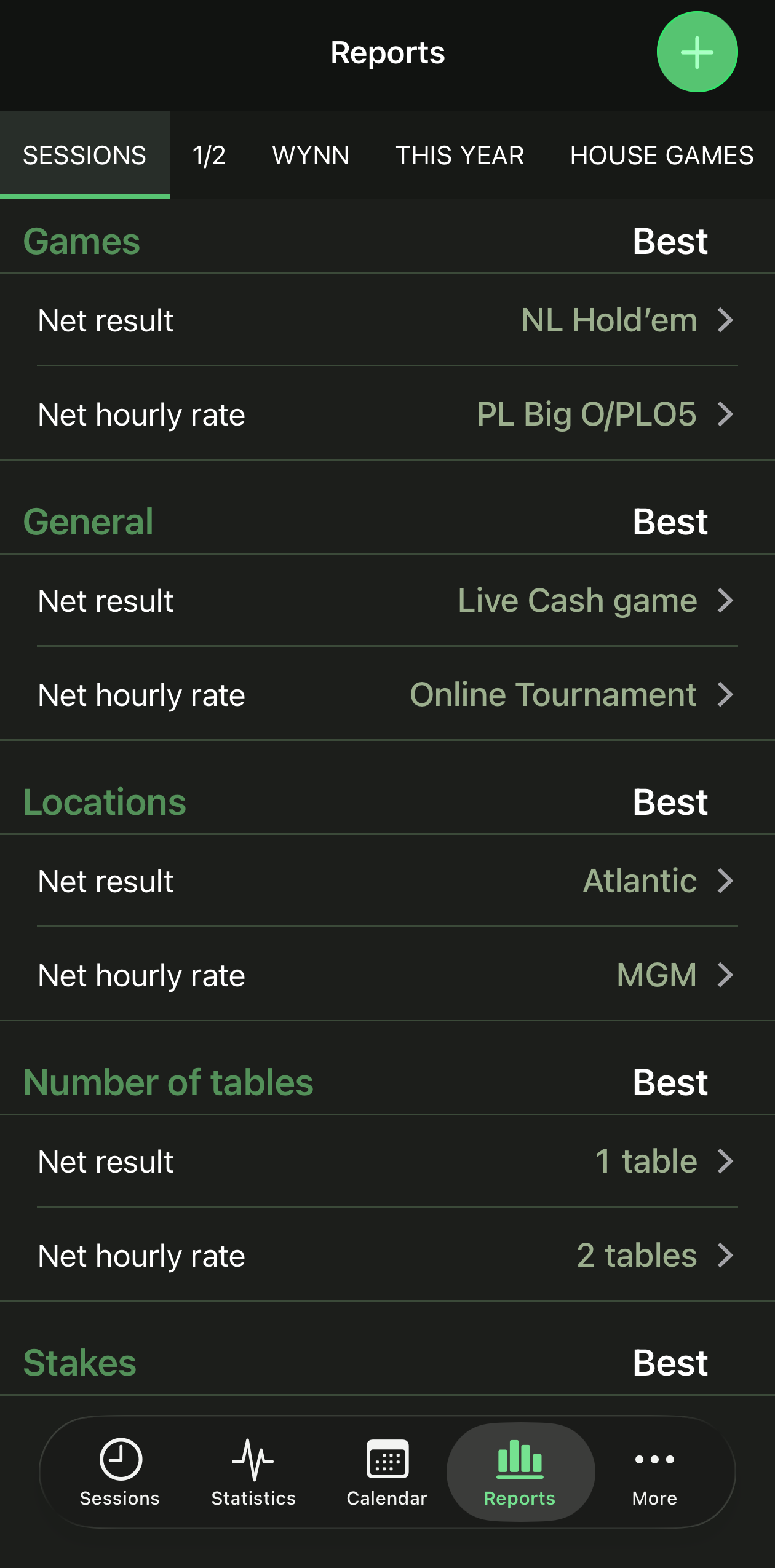 Best results by game, format, location and table count