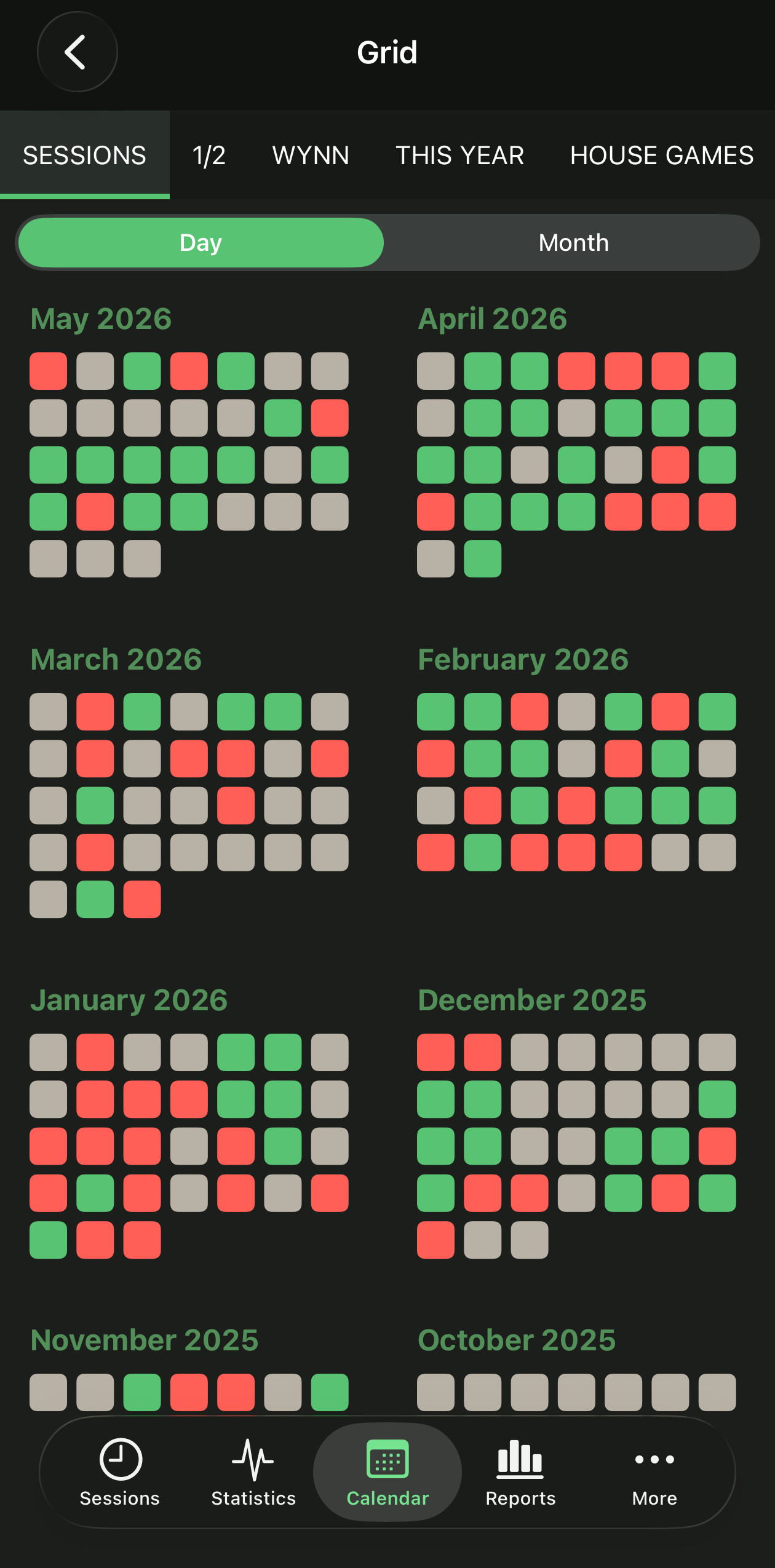Calendar grid of winning and losing days