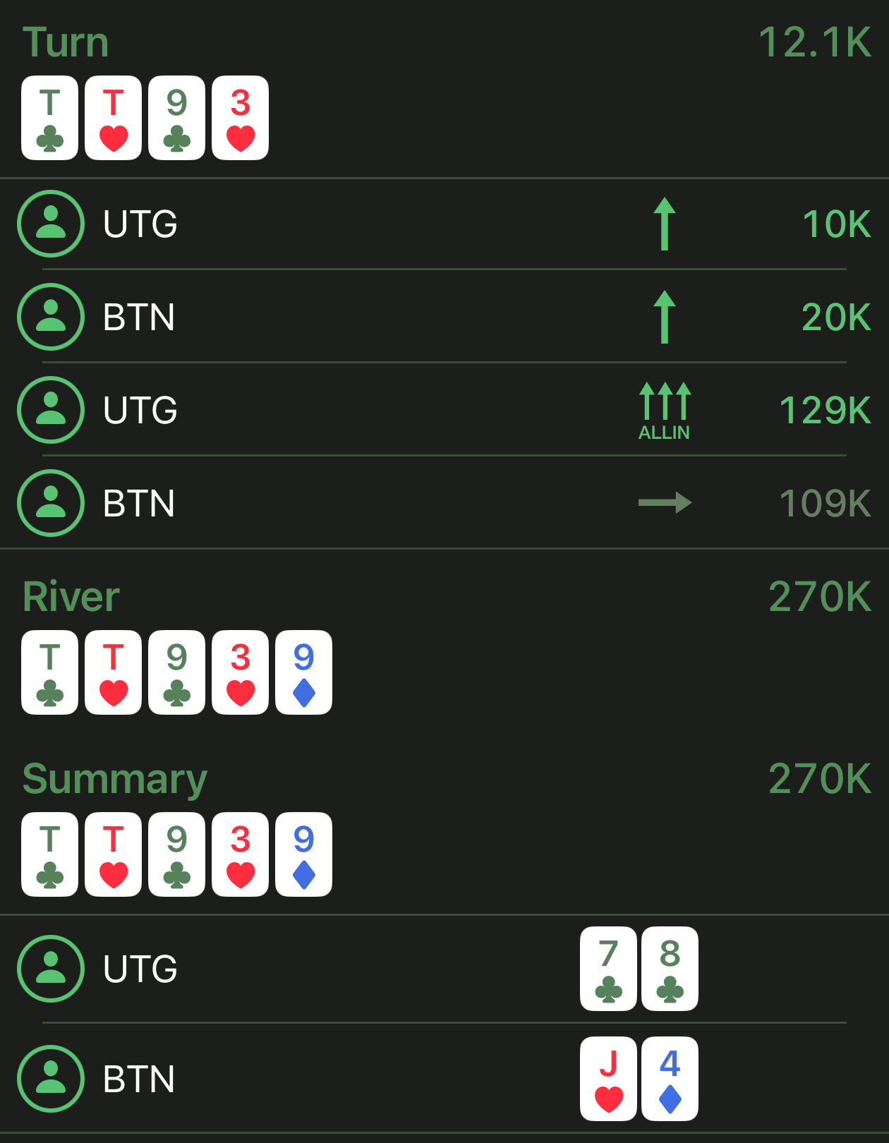 Hand history with turn and river action and hole cards revealed