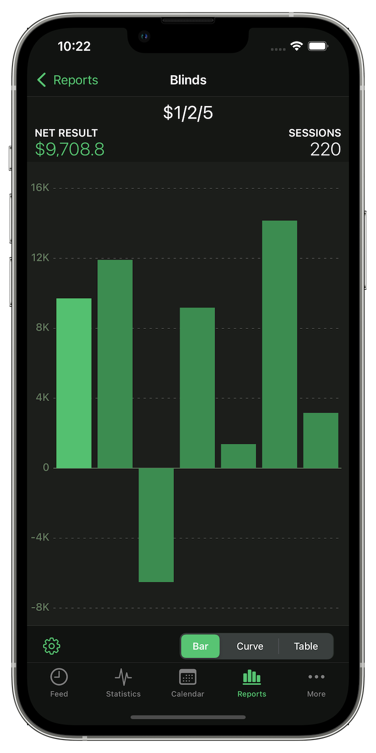 Comparison chart in Poker Analytics